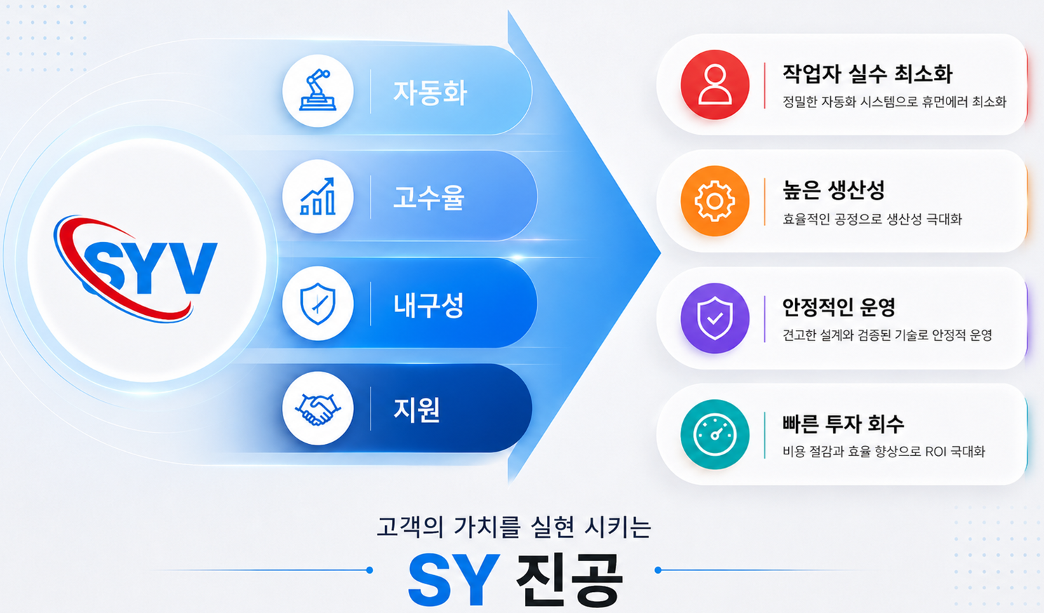 SY 장비의 장점