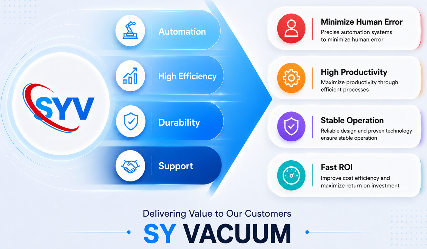 Advantages of SY Vacuum Equipment
