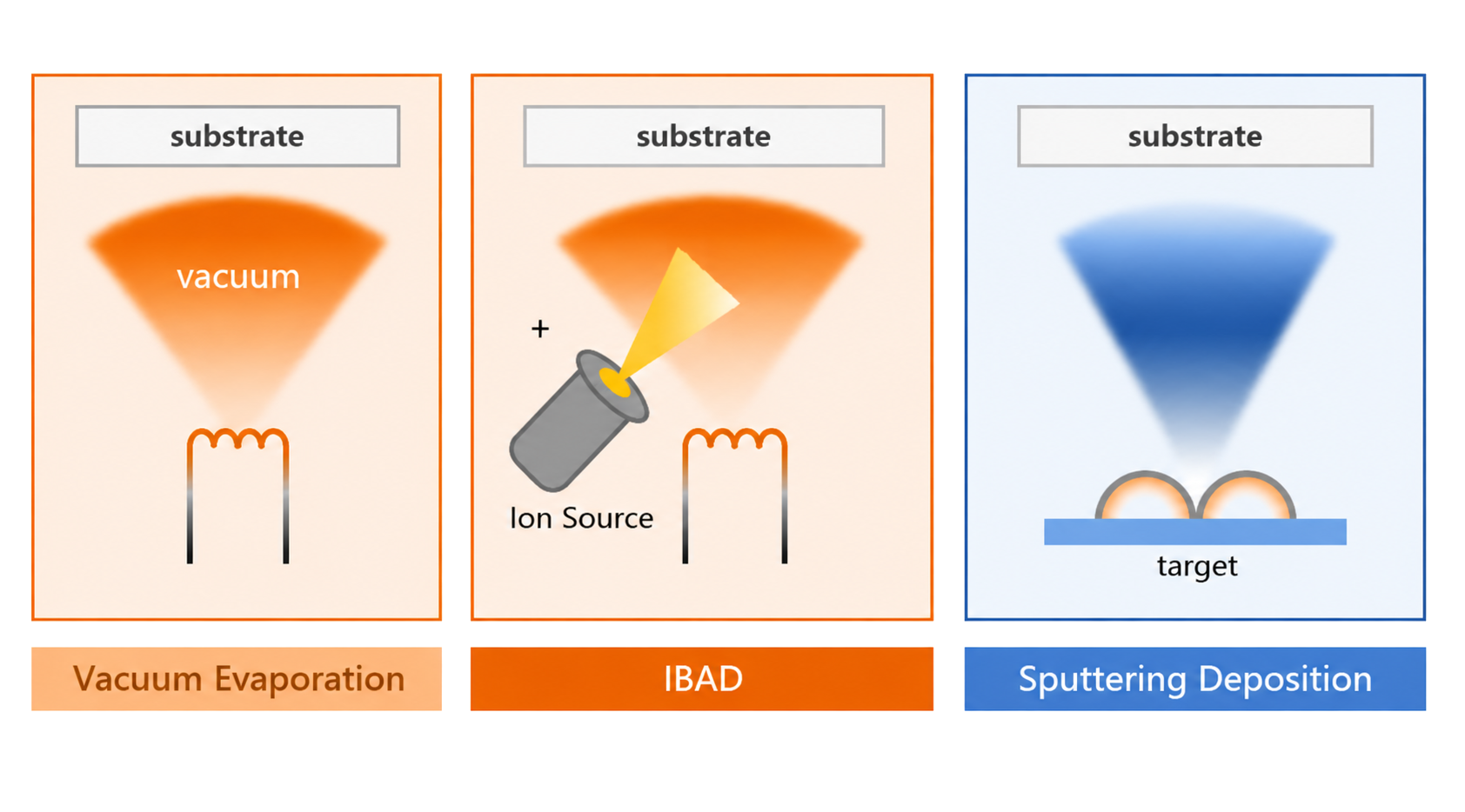 PVD System