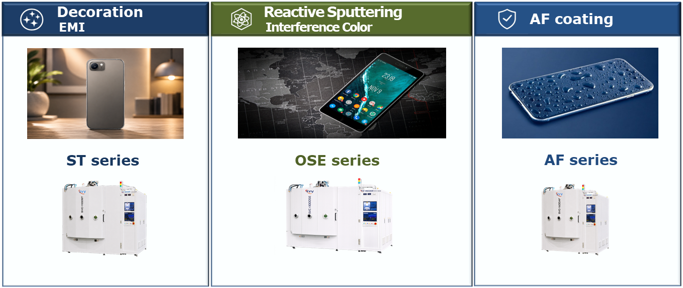 Sputtering System